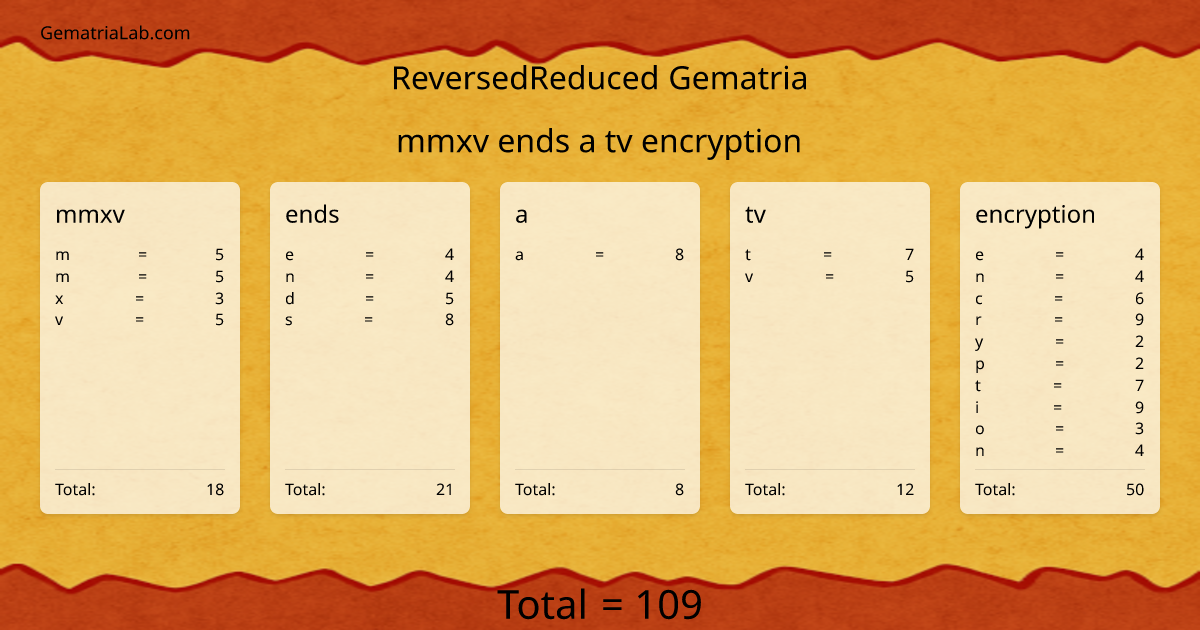 mmxv ends a tv encryption in reversedReduced Gematria